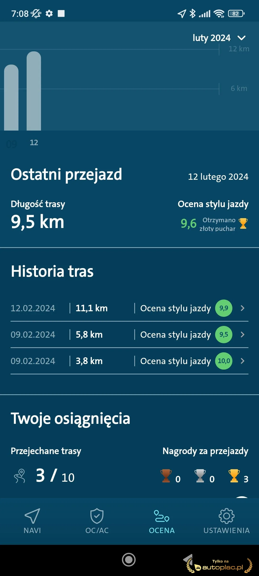 Acura RDX 2023 na sprzedaż